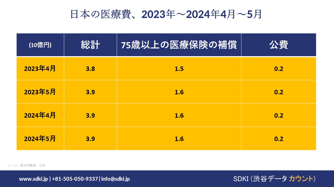 increases chart of caregivers patients